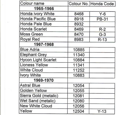 Honda Paint Codes And Information On Paint